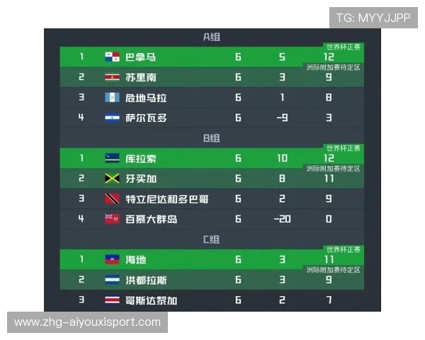 世界杯究竟藏着多少“黑马密码”？你准备好了吗