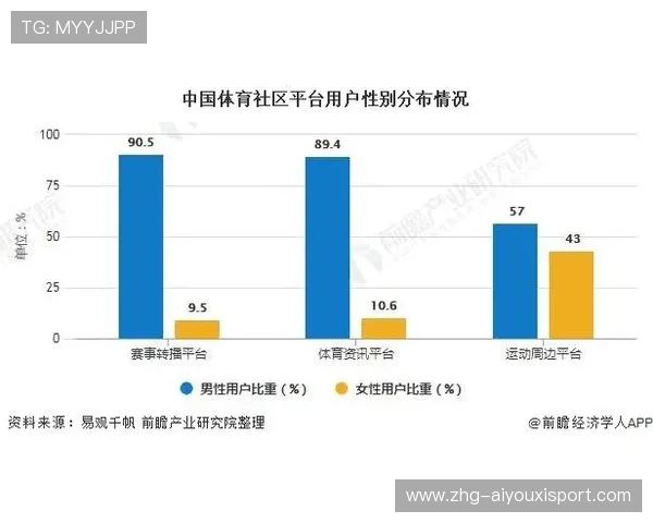 体育与社区发展的互动关系 体育与社区发展的互动关系